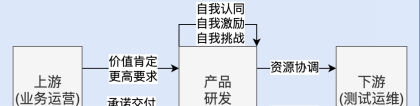 团队效率管理没那么简单