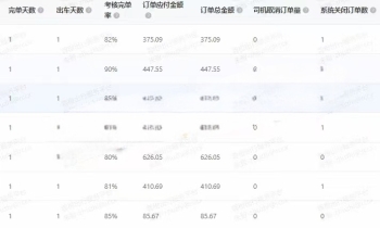 测试任务一